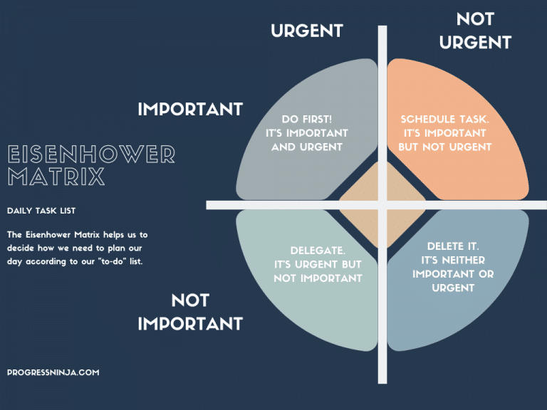 Eisenhower-Matrix-1-768x576